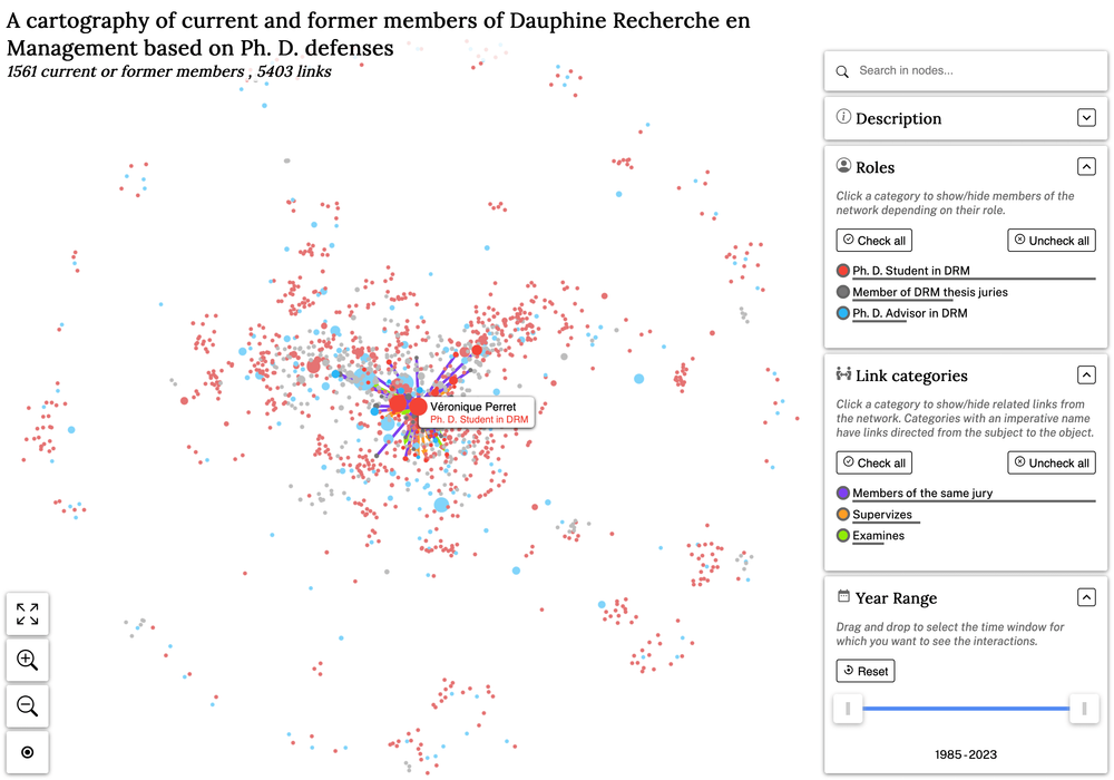 A vizualization of researchers in the DRM lab and their interactions