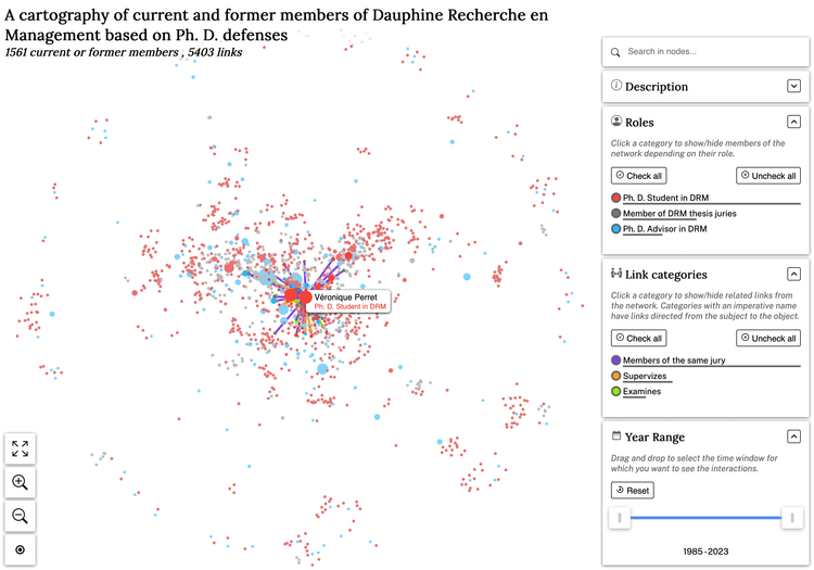 A vizualization of researchers in the DRM lab and their interactions