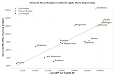 Reading Between the Posts : Evidence from Facebook Expat Groups